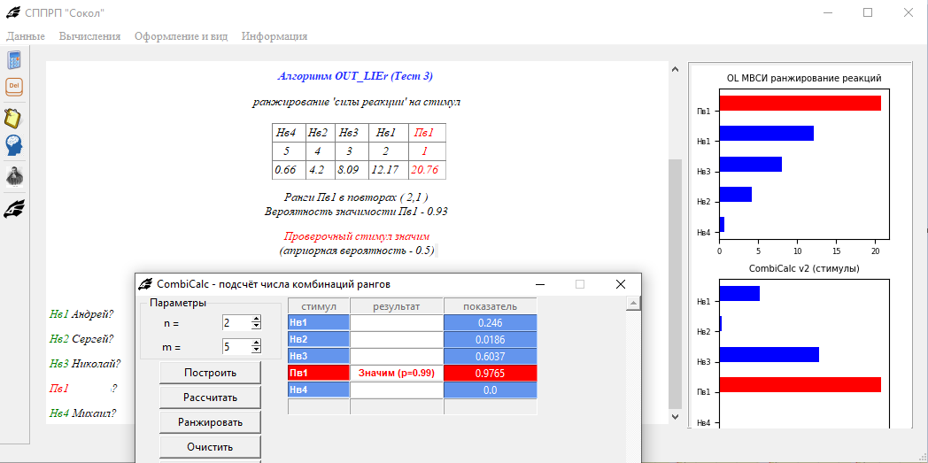Результат анализа САТ